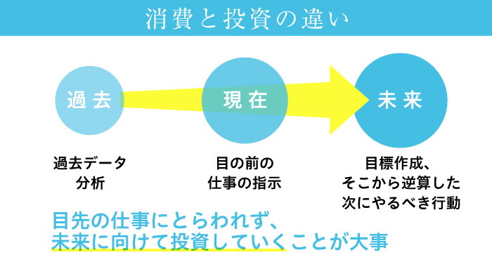 消費と投資の違い