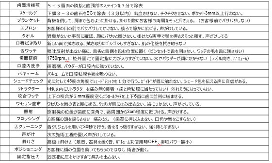 クリーニングを自費化する為の施術ポイント