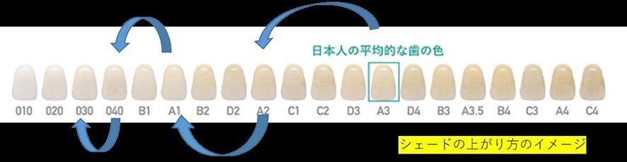 シェードの上がり方のイメージ