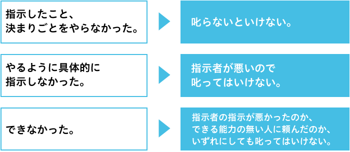 叱るべき時3つのパターン