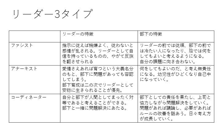 リーダー３つのタイプ