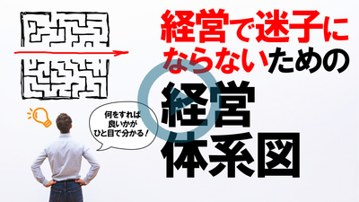 経営で迷子にならないための経営体系図